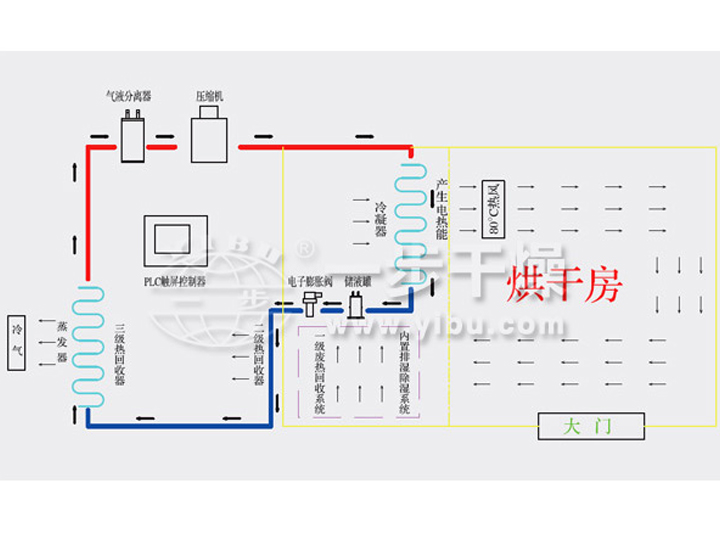 202208170849222558 热泵烘干机