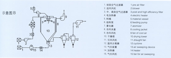 中国·太阳集团tyc4633(股份)有限公司-官方网站
